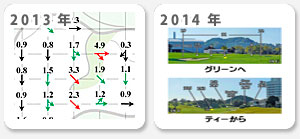 ゴルフメモの軌跡 2013年、2014年